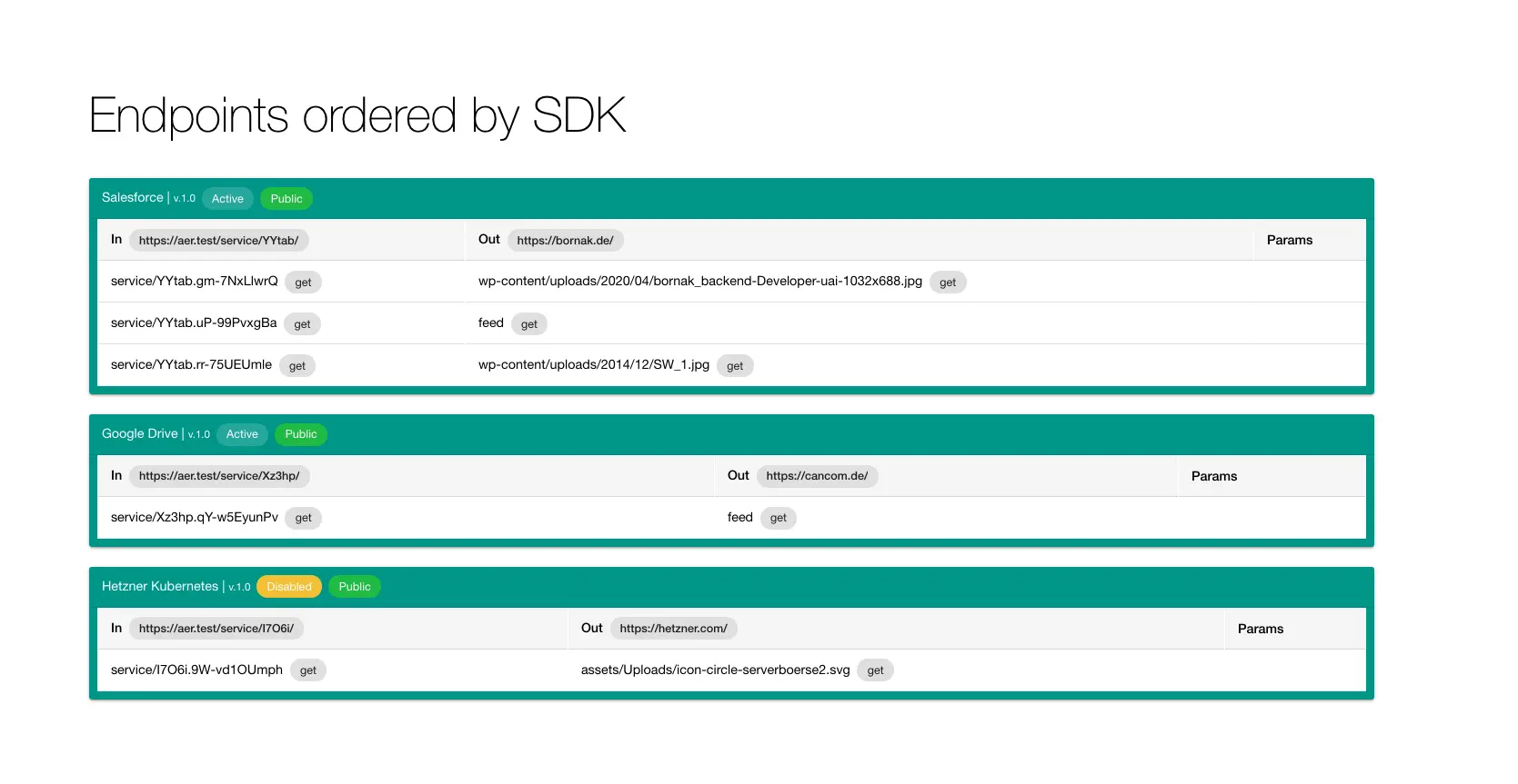 API Enterprise Router
